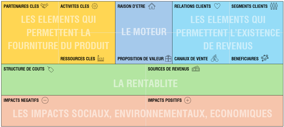 Business modele Vizea