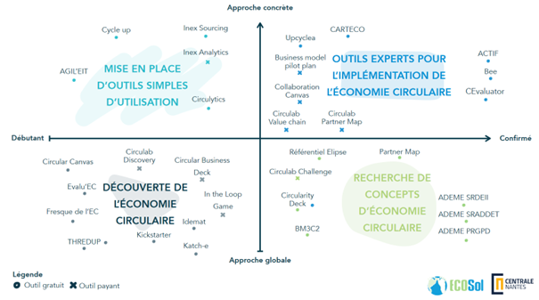 Cartographie_Eco_Sol.png