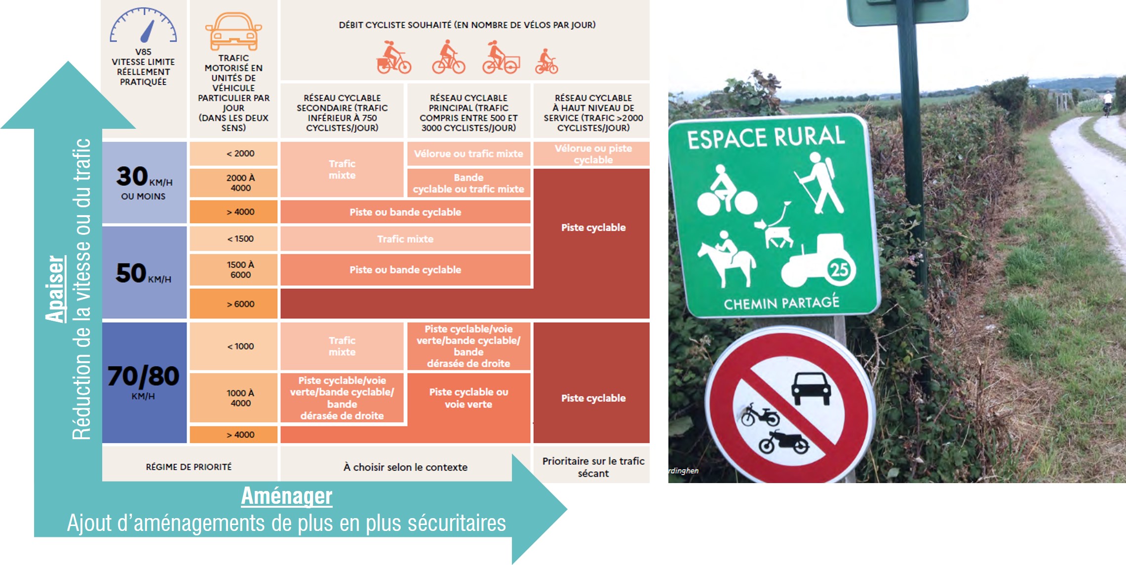 Equiper_ou_apaiser_deux_stratégies_pour_améliorer_la_cyclabilité.jpg