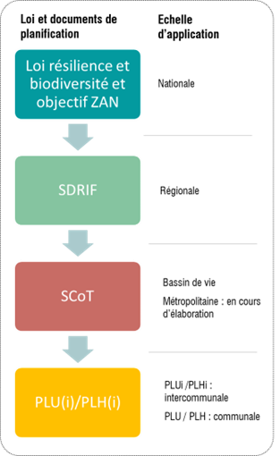 Figure_1_-_Documents_de_planifications_et_échelles_associées.png