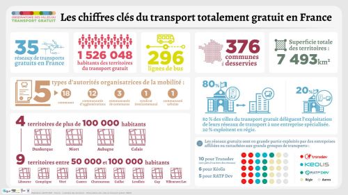 La gratuité des transports en commun Alice Cognez 2