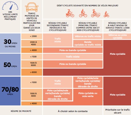 La_première_tranche_daménagements_est_valable_jusquà_750_cyclistes_par_jour.jpg