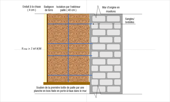 Section_mur_rénovation_paille_500x300.PNG