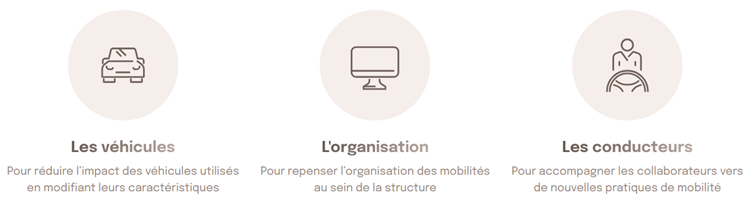 mobilipro ademe