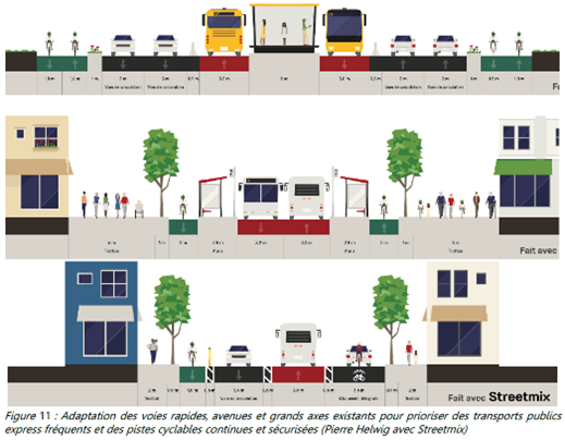 adaptation voies rapides