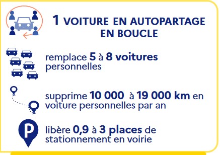 autopartage benefices