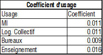 coeff_usage.png