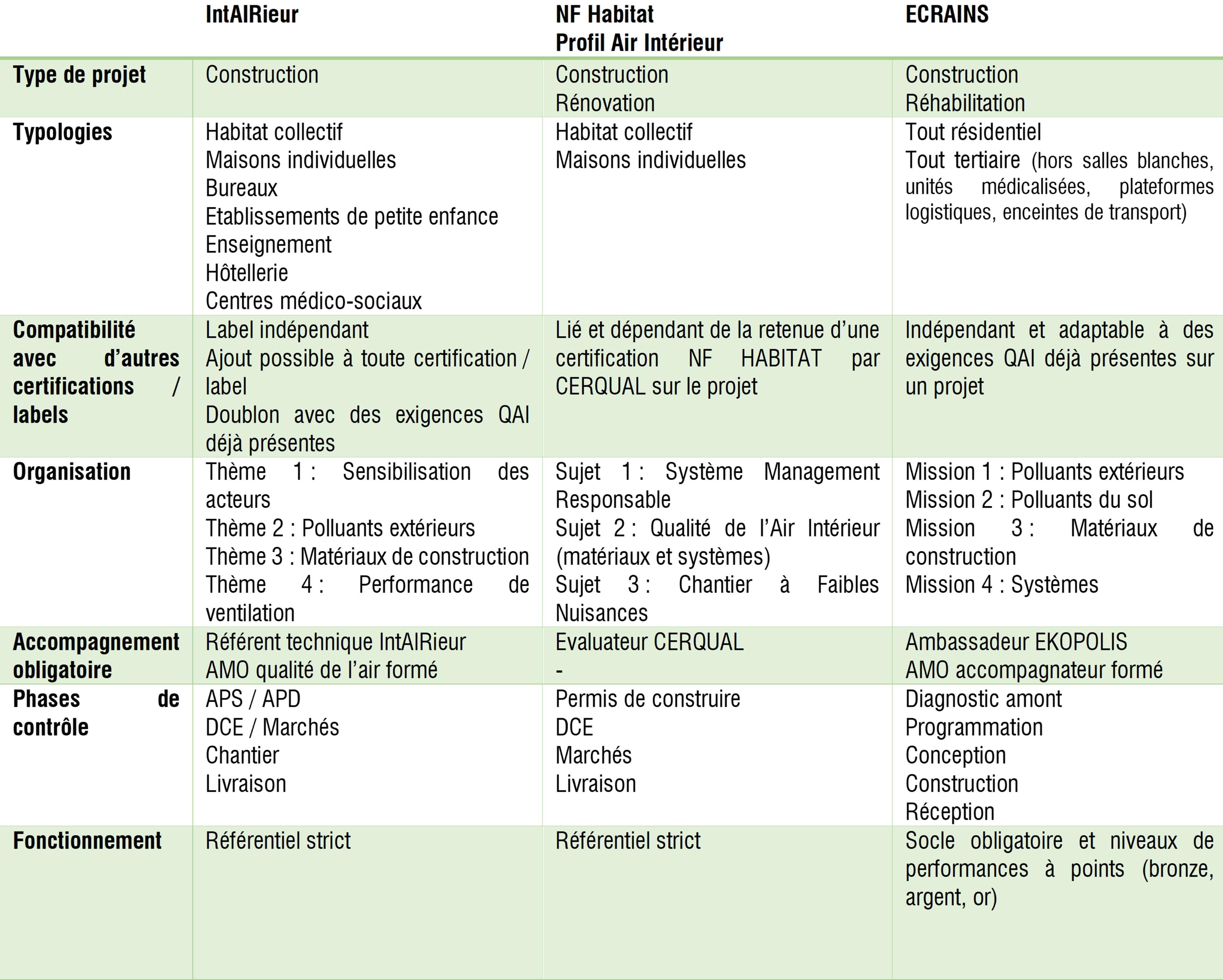 comparatif_labels.jpg