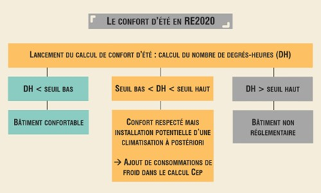 confort_ete_re2020.png