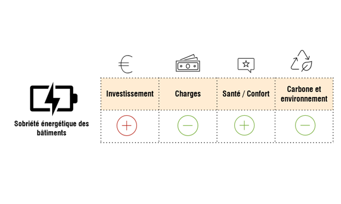 image 5 sobriété des bâtiments