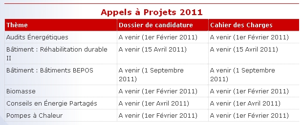 Appels à Projets ADEME Ile-de-France