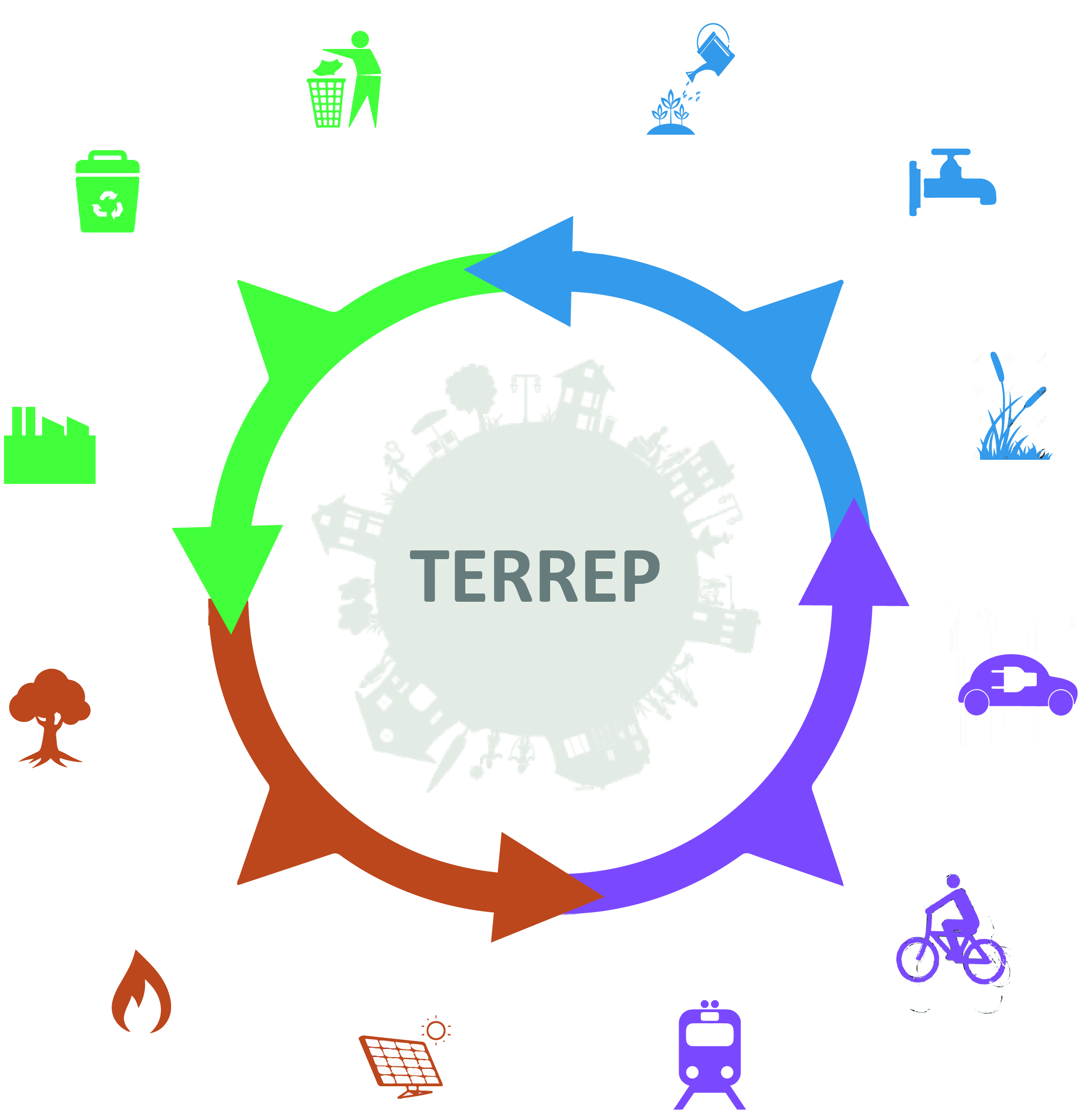 Le TERritoire à REssources Positives