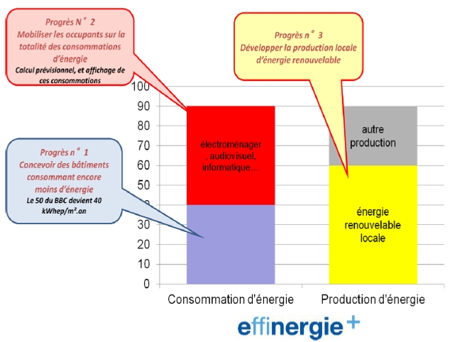 Label Effinergie+