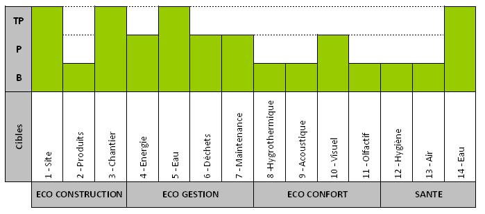 Profil HQE® - Usine d'eau potable de Bois-Joli