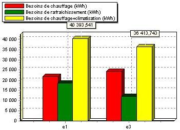 Résultats simulation