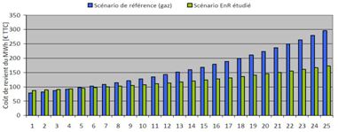 CGP Etude EnR