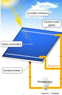 Fonctionnement photovoltaïque