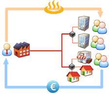 Réseau de chauffage urbain, ensemble d’installations par lesquelles de la chaleur est produite et vendue à des usagers, peut être créé par une collectivité territoriale afin d’assurer un service public local de distribution de chaleur. Ce service est souvent délégué à un tiers, chargé d’exploiter un réseau établi par la collectivité ou bien de construire lui-même le réseau à exploiter.