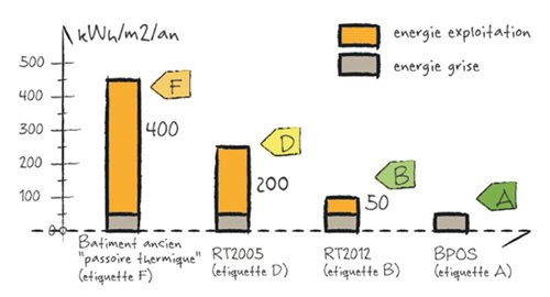 ACV ProportionEnergieGrise