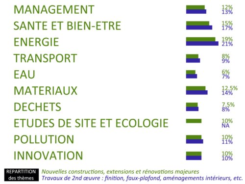 Breeam Categories