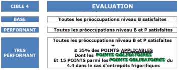 EvaluationC4