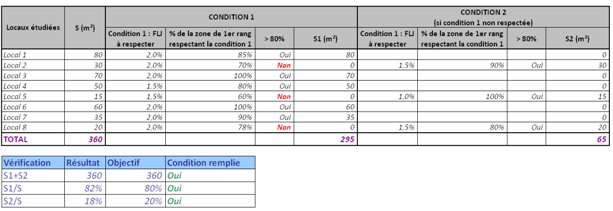 FLJ Vérification