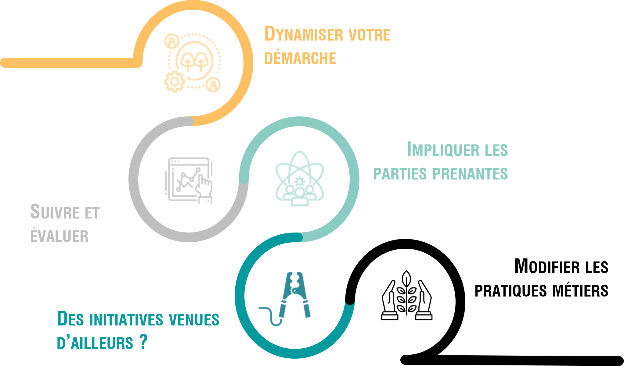 deroulementtransition2