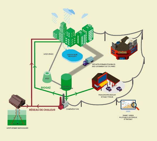 Un projet qui rend possible la ville durable – Source : CDU -Castro Denissof & associés- LesEnR