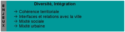 Diversité et intégration