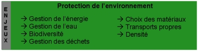 Protection de l'environnement