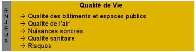 Qualité de vie