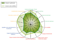 Evaluation urbanisme durable - LesEnR