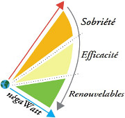 Negawatt1