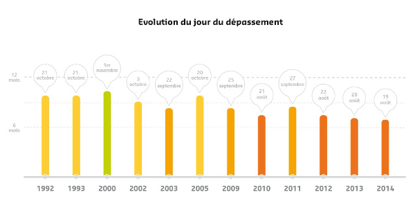 jourdepassement2