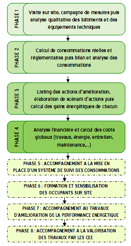 methodo audit