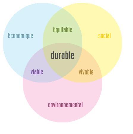 Developpement durable