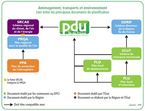 PDU