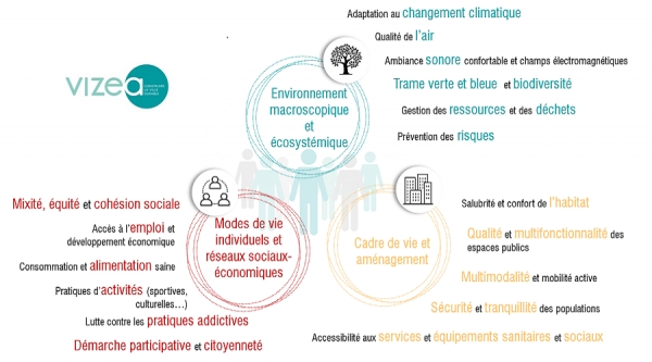 Etude territoriale en santé en préfiguration du SCoT du Grand Paris Sud (77-91)