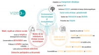 Etude territoriale en santé en préfiguration du SCoT du Grand Paris Sud (77-91)