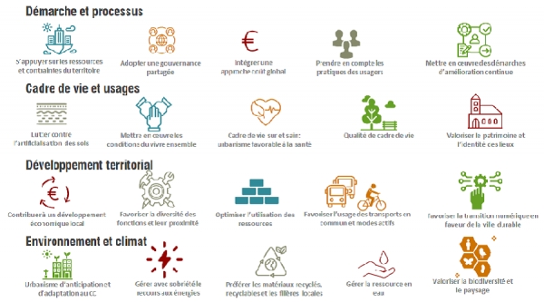 Transition environnementale de l&#039;établissement à Melun (77)