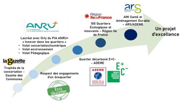 AMO Ecoquartier ZAC Navigateurs Cosmonautes à Choisy-le-Roi (94)