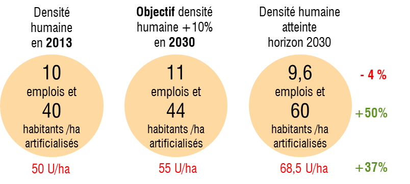 densité 2