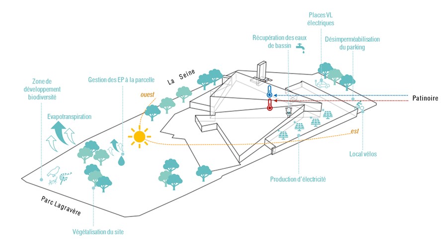 Réhabilitation et extension de la Piscine Olympique à Colombes - schéma bioclimatique