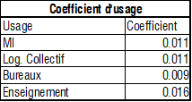 coeff d'usage 2