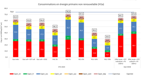 graphique