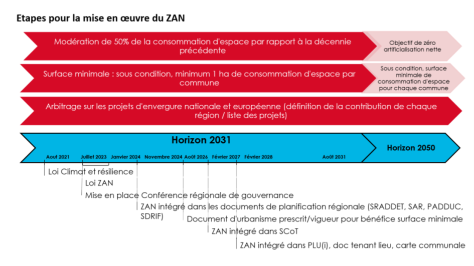 ZAN1